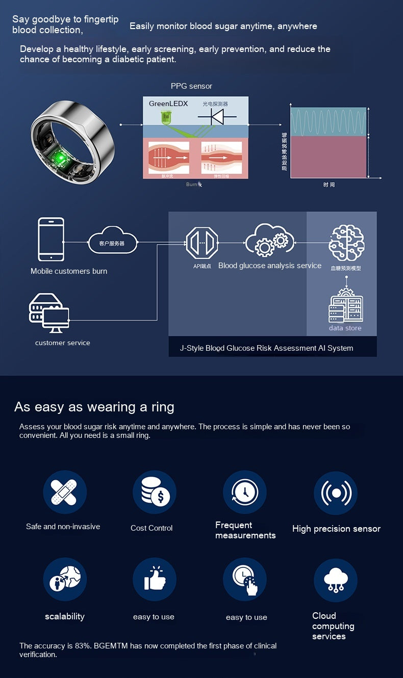 Anneau de Surveillance de Santé Intelligent