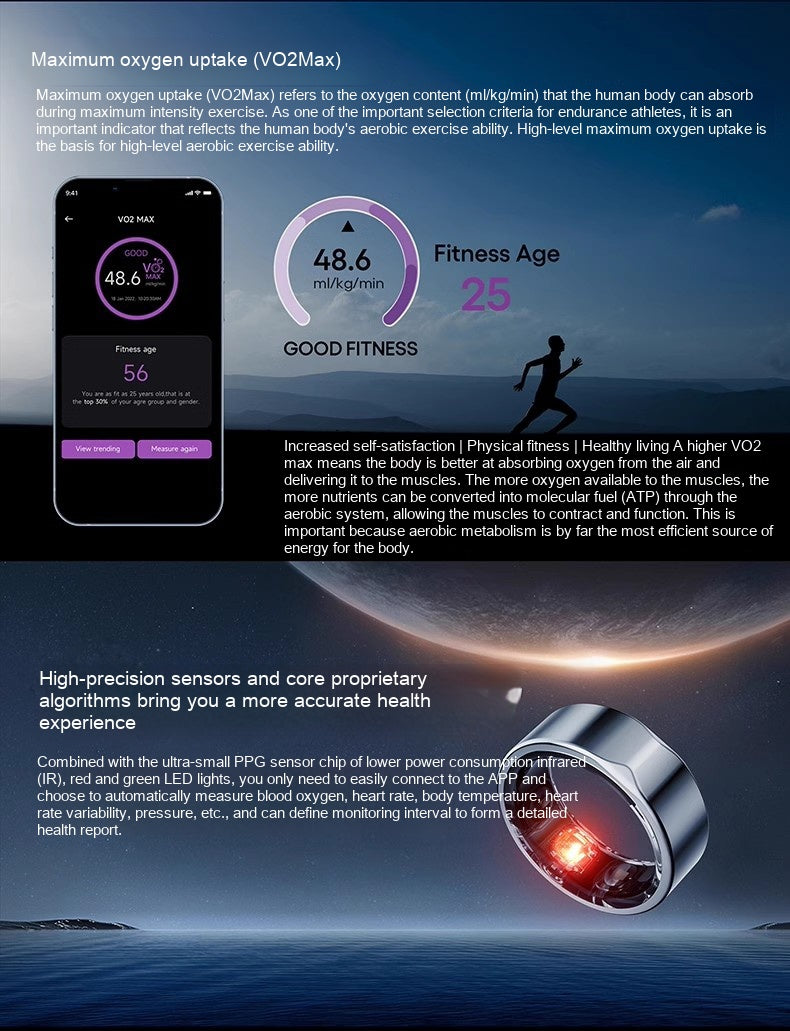 Anneau de Surveillance de Santé Intelligent